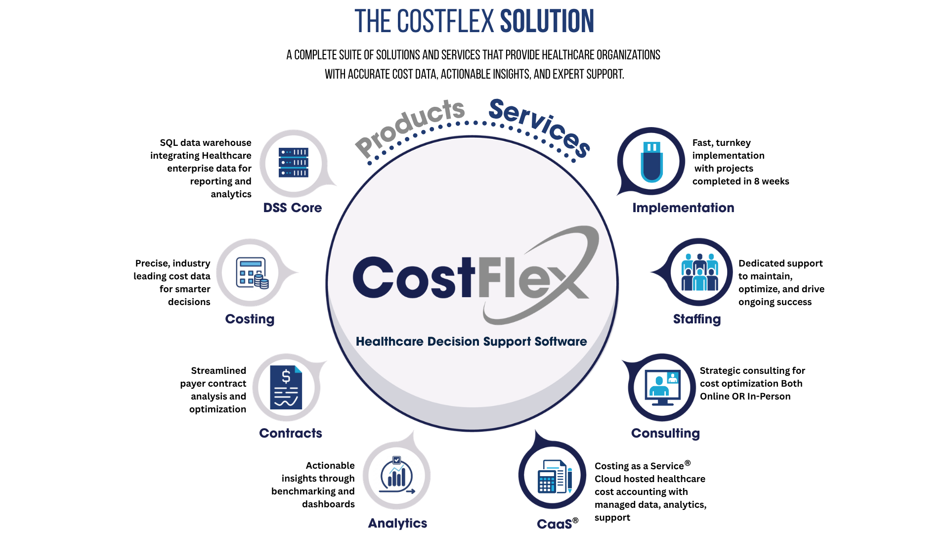 Decision support software for hospitals from CostFlex